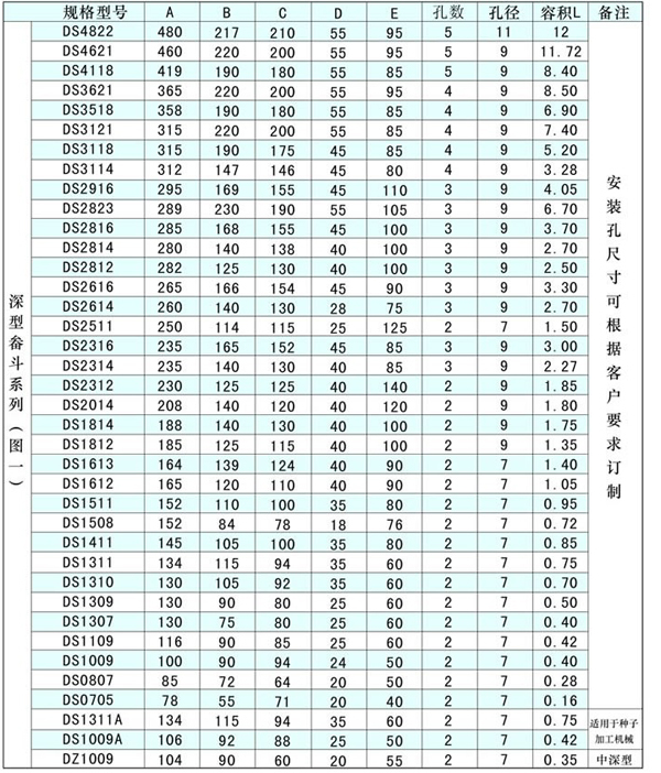 尼龙、塑料提升斗