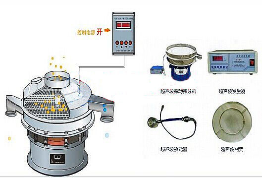 超声波振动筛