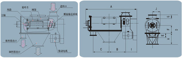 气旋筛 气流筛 卧式气流筛