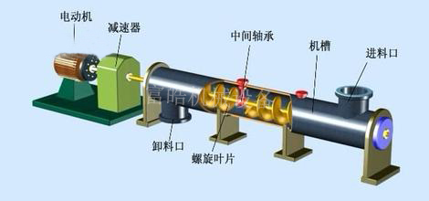 GX型管式螺旋输送机